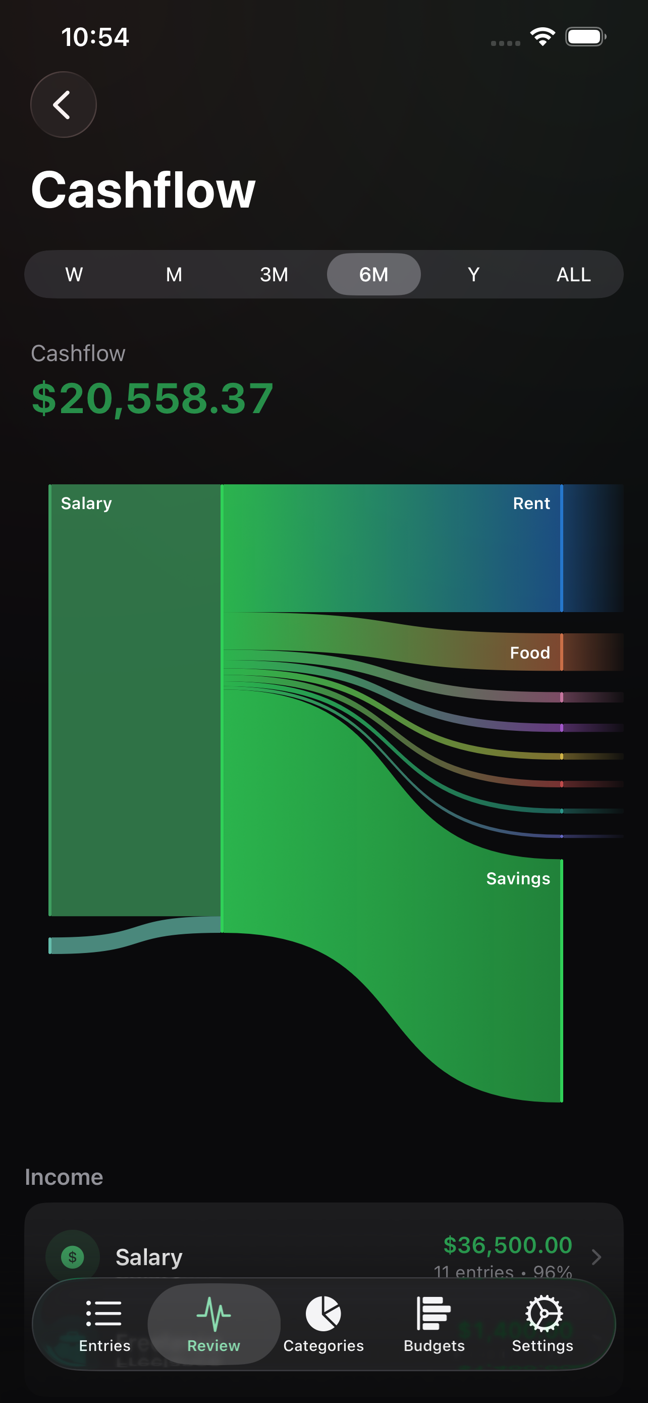 balancebook Sankey cashflow screen